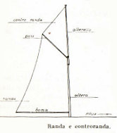 Questa immagine ha l'attributo alt vuoto; il nome del file è vela-randa-.jpg