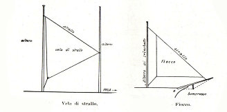 Questa immagine ha l'attributo alt vuoto; il nome del file è vela-strallo-fiocco.jpg