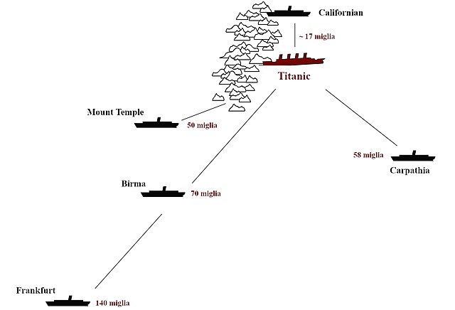 Questa immagine ha l'attributo alt vuoto; il nome del file è 640px-Ships_around_Titanic_it.jpg