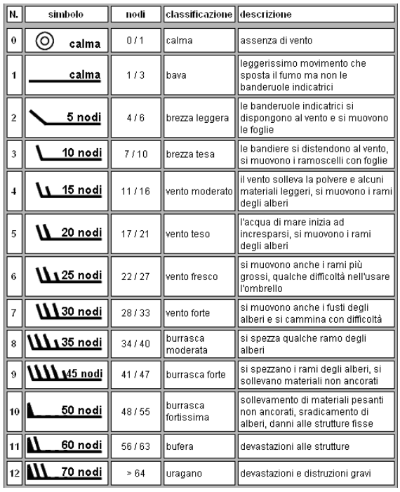 Questa immagine ha l'attributo alt vuoto; il nome del file è Screenshot-2024-07-21-180404.png