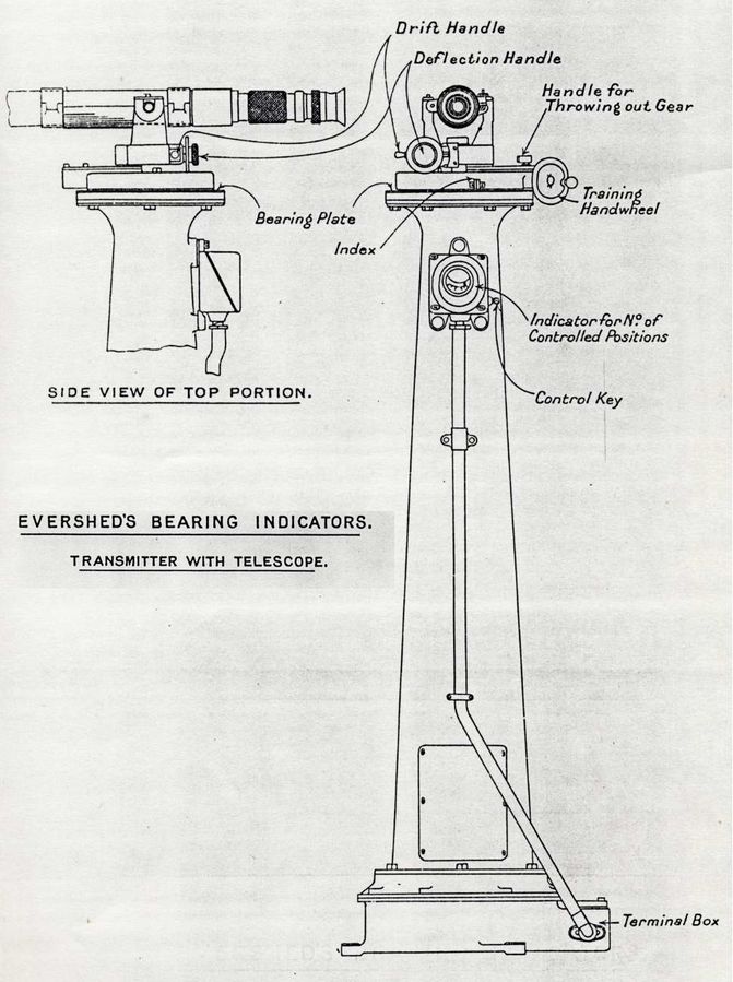 Questa immagine ha l'attributo alt vuoto; il nome del file è 671px-HandbookFireControl1914Plate34.jpg