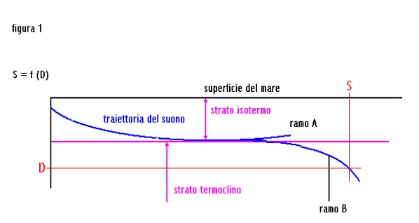Questa immagine ha l'attributo alt vuoto; il nome del file è SUONO-IN-ACQUA-281dtc.jpg