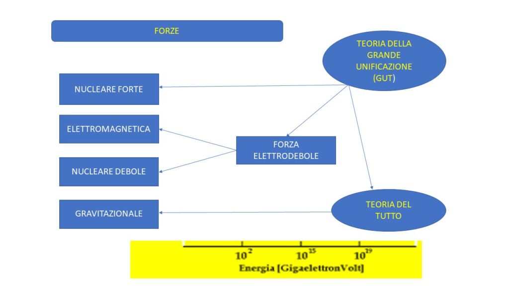Questa immagine ha l'attributo alt vuoto; il nome del file è FORZE-NUCLEARI-1024x576.jpg