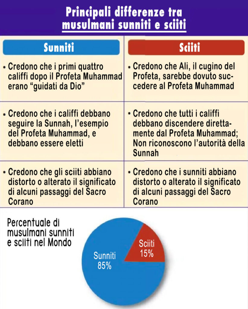 Questa immagine ha l'attributo alt vuoto; il nome del file è Musulmani_sunniti_vs_Musulmani_sciiti-822x1024.jpg