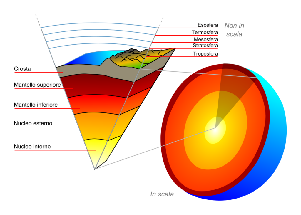 Questa immagine ha l'attributo alt vuoto; il nome del file è Earth-crust-cutaway-it.svg-1024x732.png