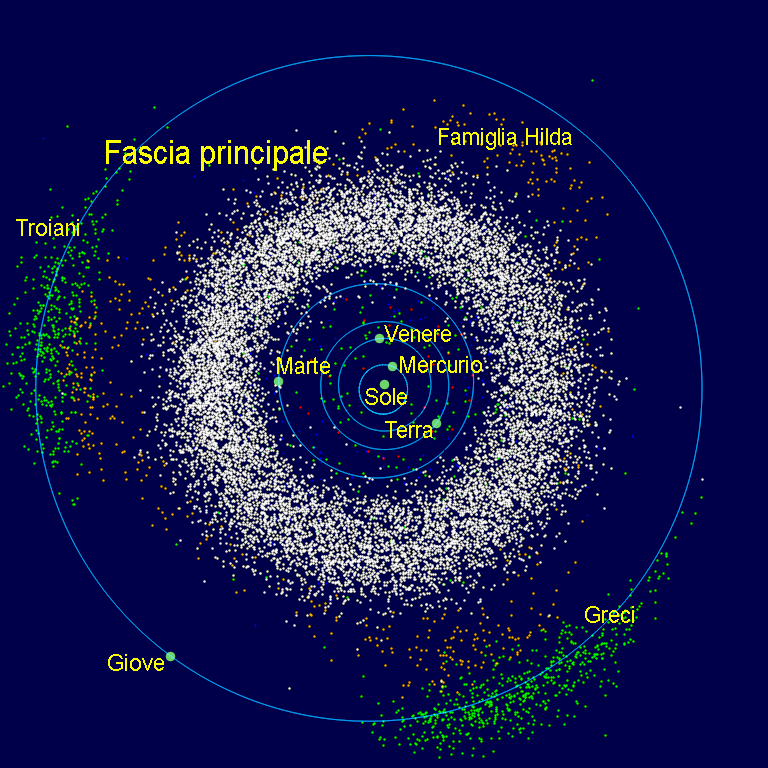 Questa immagine ha l'attributo alt vuoto; il nome del file è ASTEROIDI-NASA-InnerSolarSystem-it.png