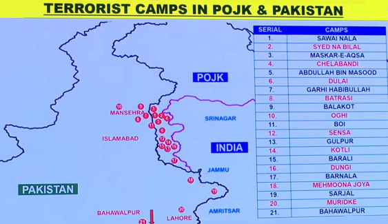 Questa immagine ha l'attributo alt vuoto; il nome del file è Operation_Sindoor_Targetted_Terrorist_Camps.jpg