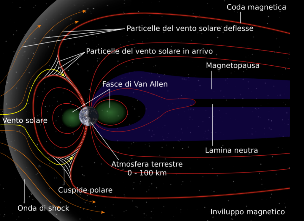 Questa immagine ha l'attributo alt vuoto; il nome del file è ASTRONOMIA-MAGNETOSFERA-1024x744.png