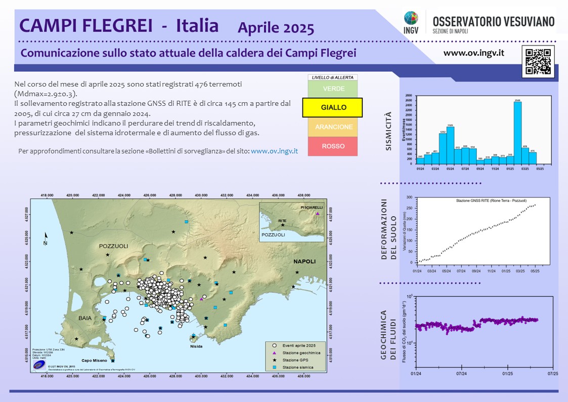 Questa immagine ha l'attributo alt vuoto; il nome del file è BollettinoWeb_CF_2025_Aprile.jpg