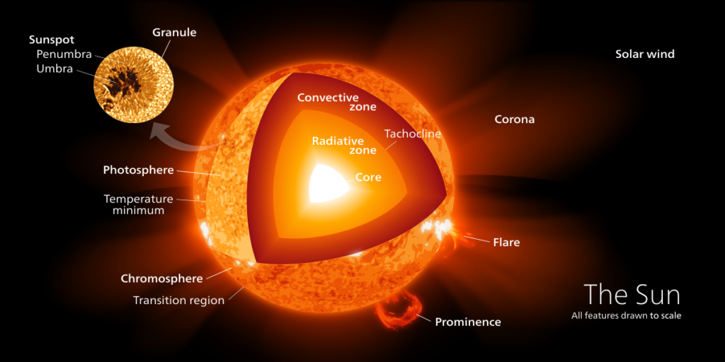 Questa immagine ha l'attributo alt vuoto; il nome del file è Sun_poster.svg-1024x512.png