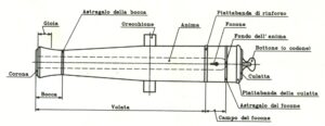 cannoni 2 carpani