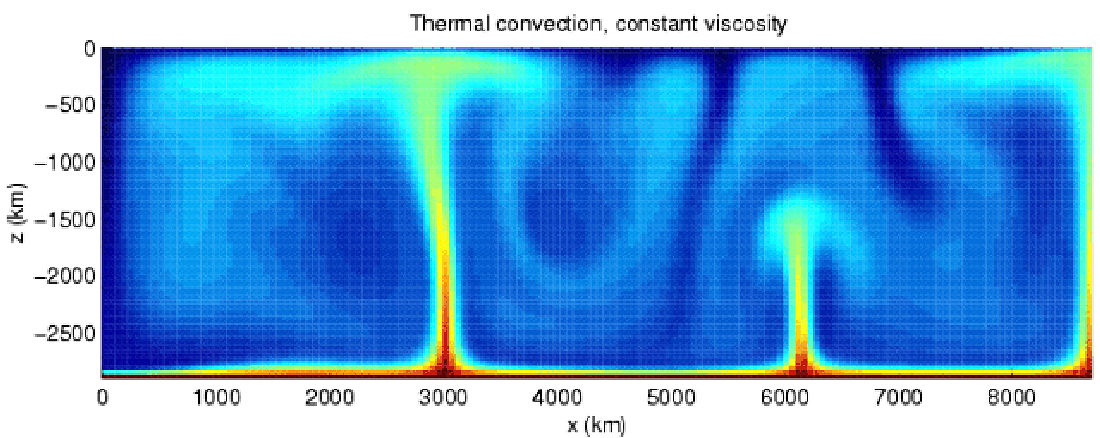 Convection-snapshot-e1764849166746