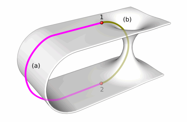 Einstein-rosen-bridge-model