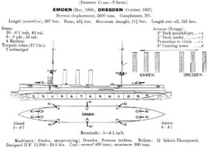 Dresden_class_cruiser_diagrams_Janes_1914 (1)